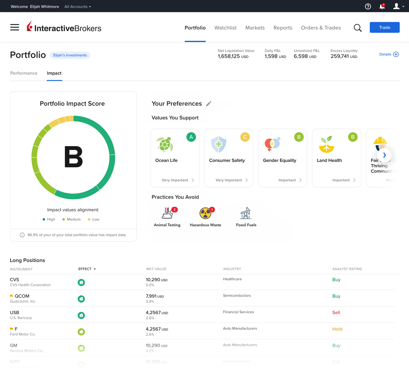 Impact-Dashboard im Client Portal