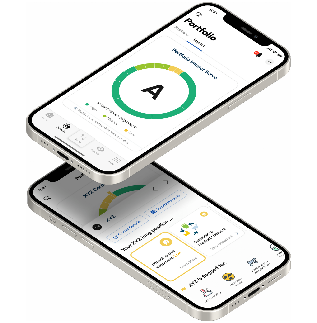 Impact-Dashboard auf Mobilgerät